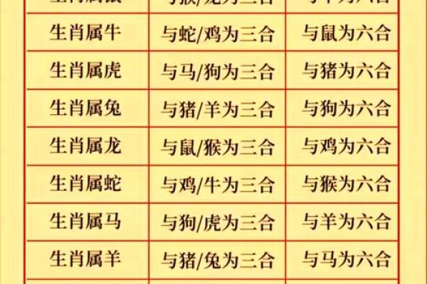 南方生肖指哪几个生肖 南方生肖指哪几个生肖最佳答案