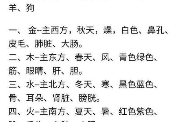 一木一土一方水是什么生肖