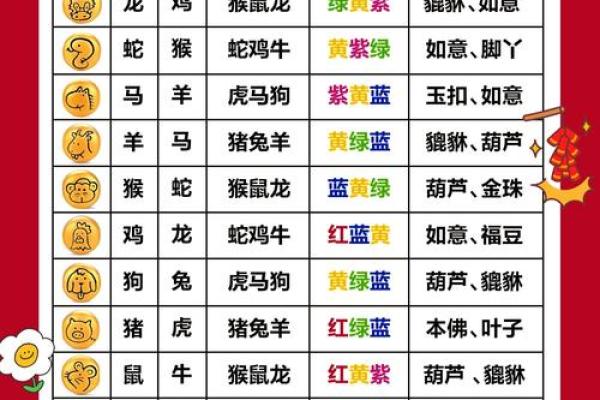 十二生肖本领强是什么生肖打一生肖 十二生肖本领最强是什么生肖