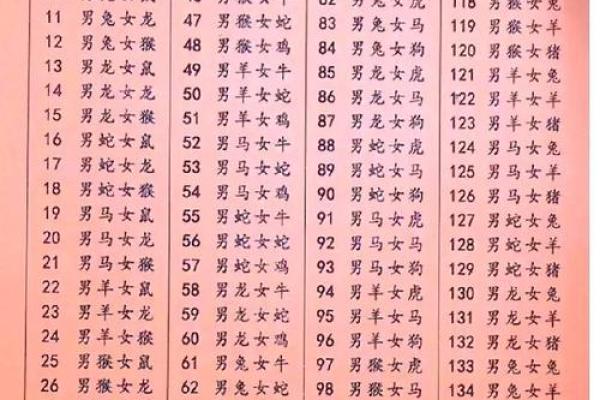 28岁男属相婚配 28岁属什么生肖婚配
