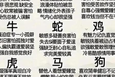 十二生肖中哪个动物代表游手好闲的性格特征和具体表现分析