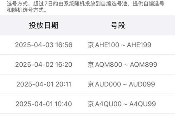 2024年9月最佳提车吉日查询，哪几天适合新车挂牌？