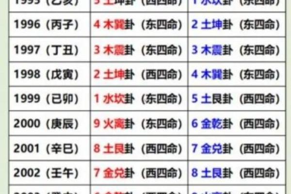 2025年适合移床的黄道吉日查询与选择指南