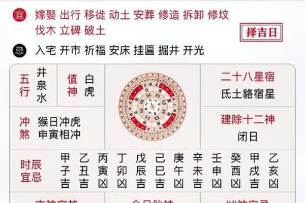 根据生辰八字如何选择购买新房的良辰吉日？