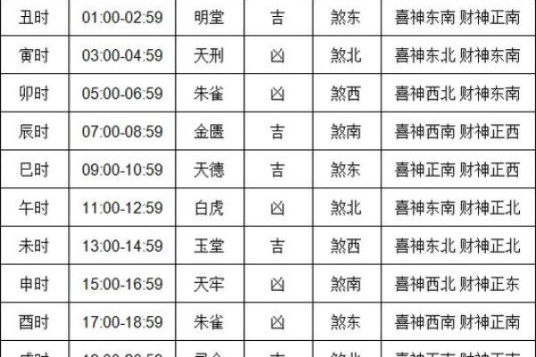 2024年下半年新房入伙黄道吉日查询与良辰选择指南