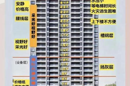 2025年9月贺房吉日 2025年9月哪天买房最吉利