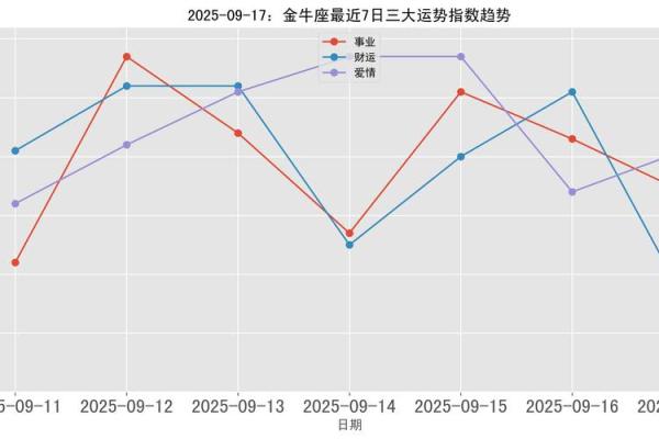 2025年9月金牛吉日 2025年金牛座9月结婚好日子怎么选