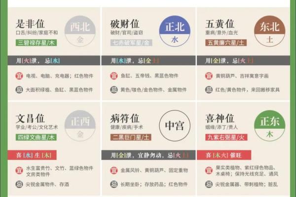 2025年9月净宅吉日 9月哪几天最旺家宅