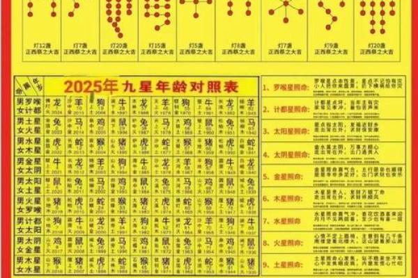 2025年9月净宅吉日 9月哪几天最旺家宅