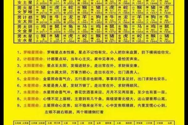 2025年农历九月吉日 2025年农历九月结婚开业最佳日期查询