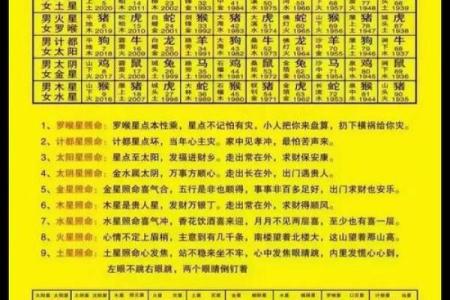 2025年农历九月吉日 2025年农历九月结婚开业最佳日期查询