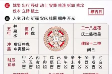 2025年9月同房吉日 2025年9月最佳受孕时辰